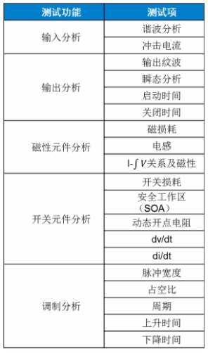 板子上的MOSFET莫名炸機，多半是這個原因！