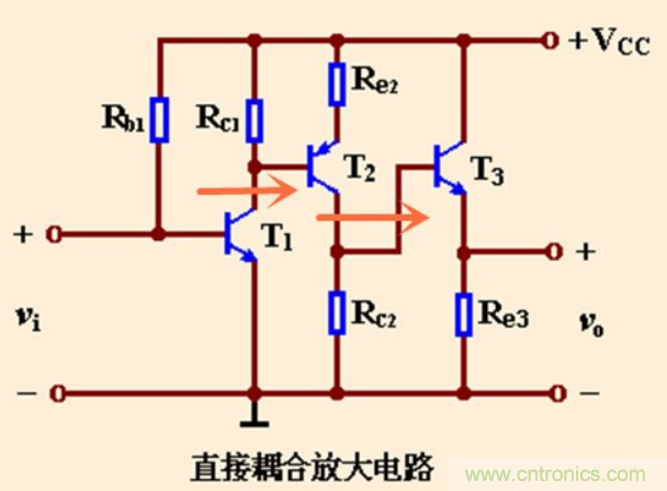 解惑：耦合在電路中的作用？為什么需要耦合？