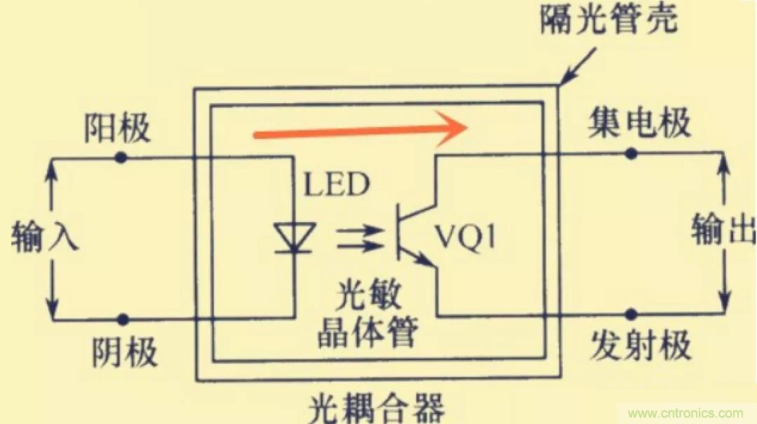 解惑：耦合在電路中的作用？為什么需要耦合？