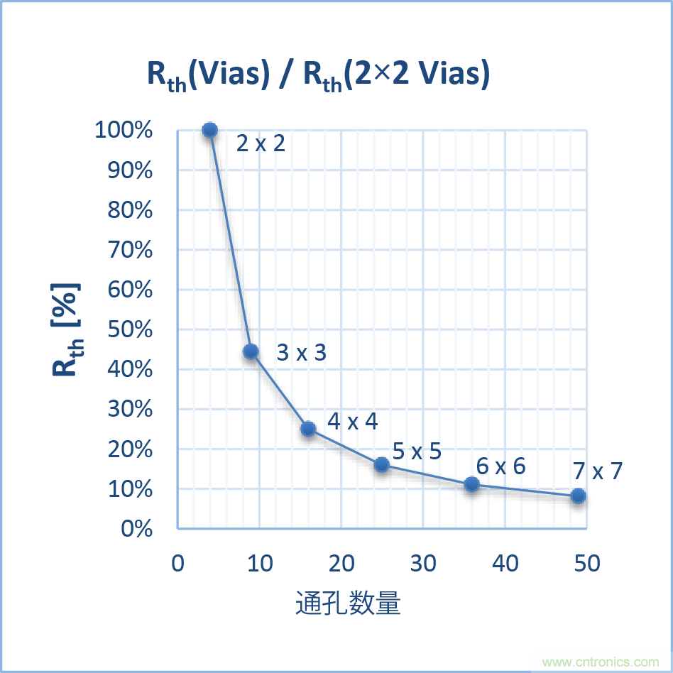 如何優(yōu)化嵌入式電機控制系統(tǒng)的功率耗散和溫度耗散？