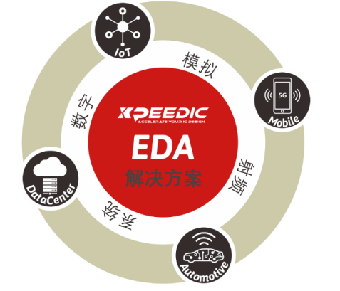 芯和半導(dǎo)體參展DesignCon2021大會(huì)，發(fā)布高速仿真EDA 2021版本