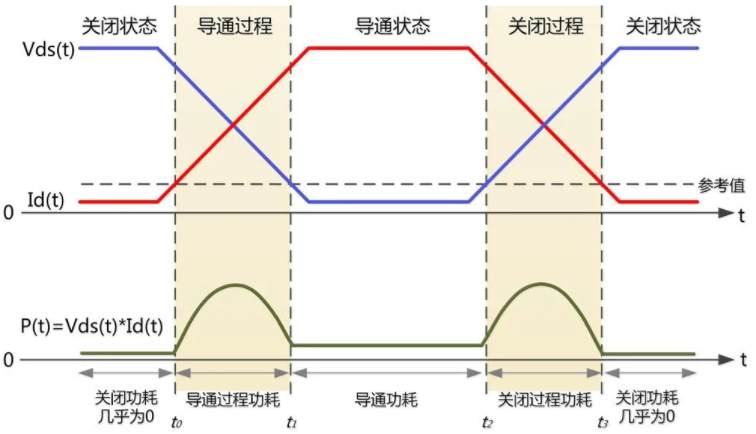 一臺示波器，如何輕松搞定電源信號完整性測試？