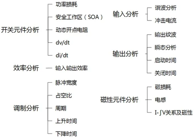 一臺示波器，如何輕松搞定電源信號完整性測試？
