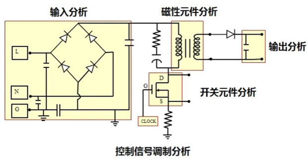 一臺示波器，如何輕松搞定電源信號完整性測試？