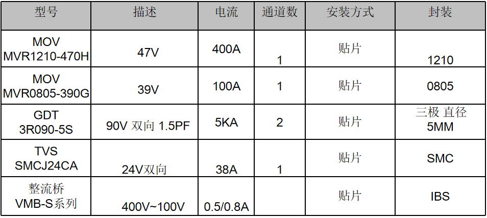 伺服電機(jī)驅(qū)動(dòng)接口、電源保護(hù)方案
