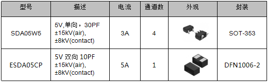 伺服電機(jī)驅(qū)動(dòng)接口、電源保護(hù)方案