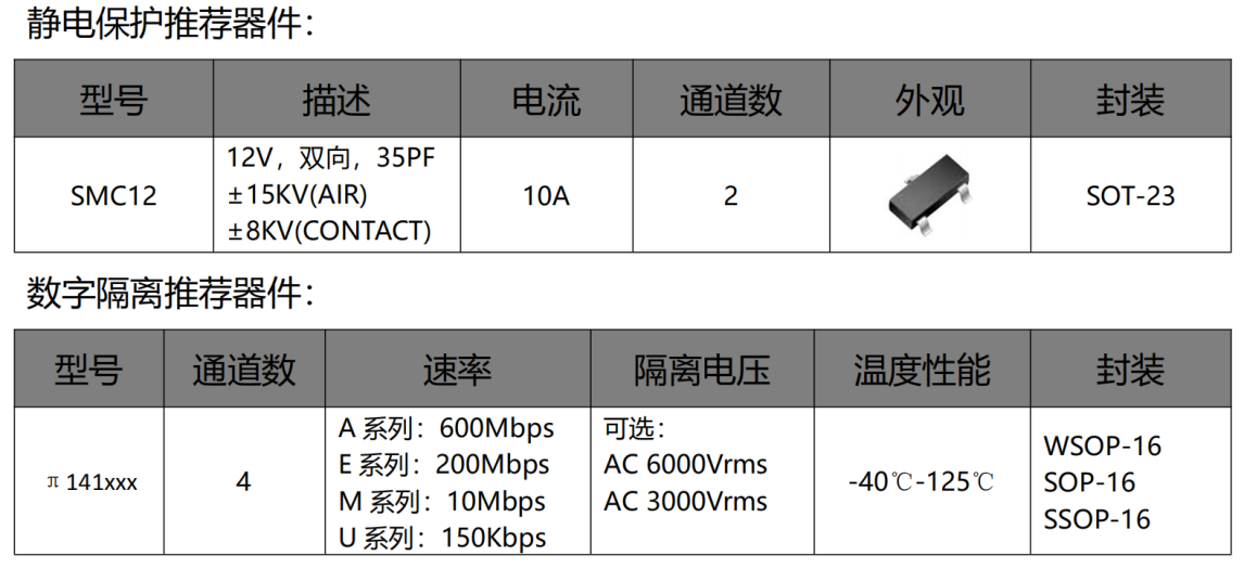 伺服電機(jī)驅(qū)動(dòng)接口、電源保護(hù)方案