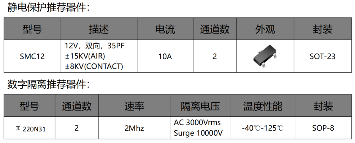 伺服電機(jī)驅(qū)動(dòng)接口、電源保護(hù)方案