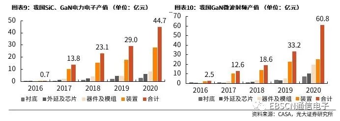 第三代半導體熱潮“帶貨”沉積設備需求，供應鏈與服務本地化成關鍵考量