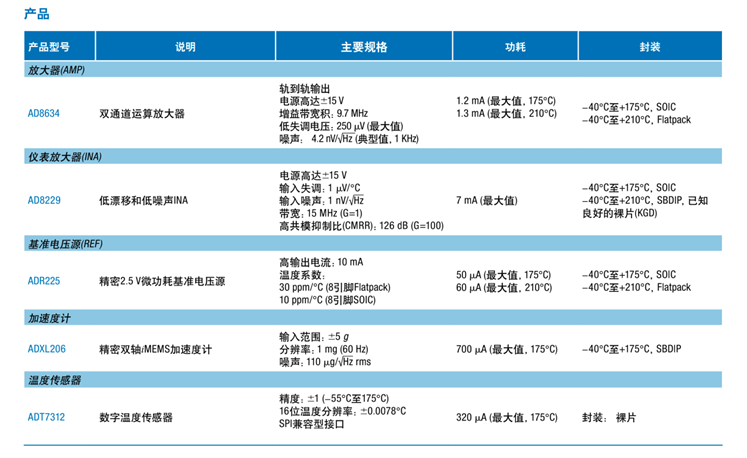 全球開啟炙烤模式，沒有&ldquo;避暑三件套&rdquo;電子設(shè)備該么辦？