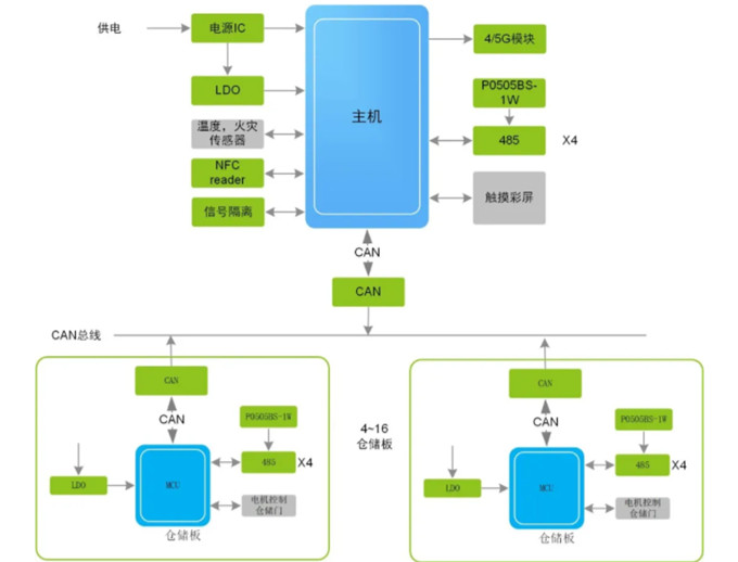 換電柜迎來新風(fēng)口，它真的安全嗎？