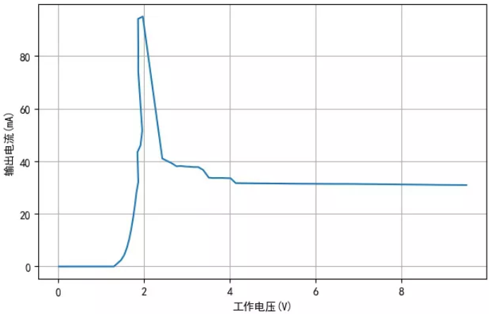 TM1810-3， TM1810-2 LED恒流驅動IC