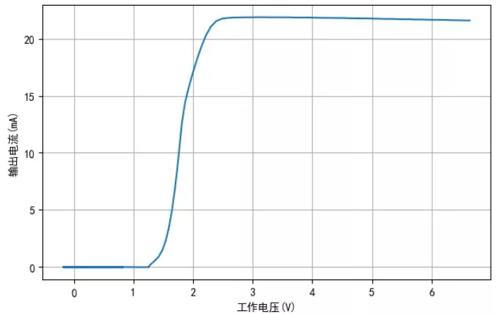 TM1810-3， TM1810-2 LED恒流驅動IC