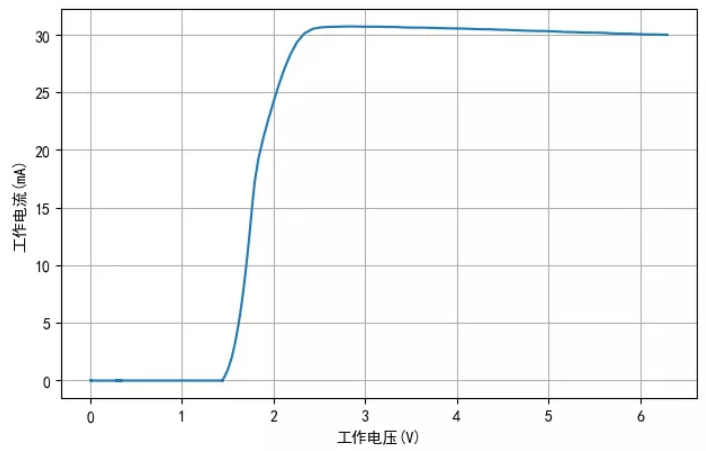TM1810-3， TM1810-2 LED恒流驅動IC