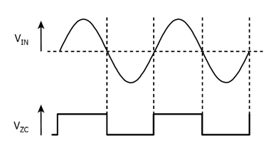 PI 無(wú)損耗過零點(diǎn)檢測(cè)提高智能家居和智能建筑效率和可靠性