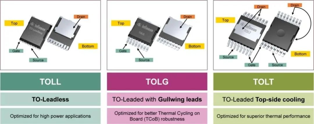 利用封裝、IC和GaN技術(shù)提升電機(jī)驅(qū)動性能