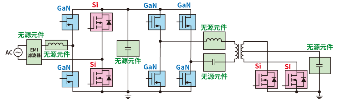使用SiC/GaN功率半導(dǎo)體，提高功率轉(zhuǎn)換效率，無源元件的技術(shù)進(jìn)步很重要！
