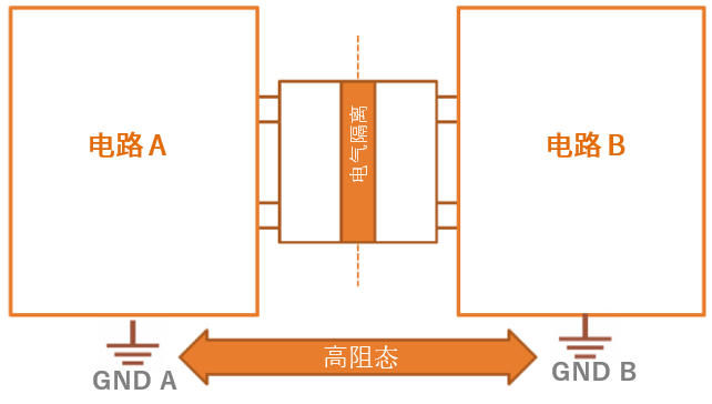 工程設(shè)計中的隔離技術(shù)怎么選才安全？