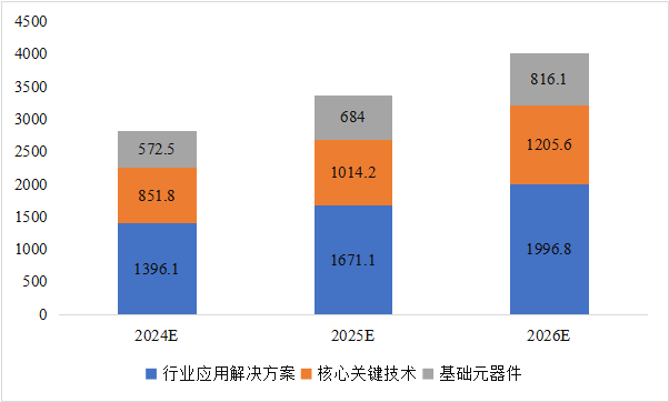 CITE2024開展倒計(jì)時(shí)  等你來看大模型、芯片、機(jī)器人、智能駕駛……