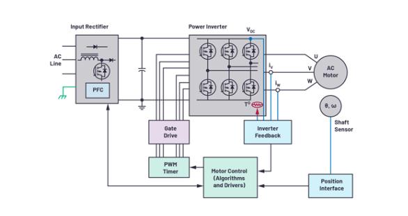 如何在速度更快、尺寸更小的應用中精確檢測電機位置？