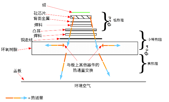 非線性響應(yīng)破局！新一代eFuse跳變曲線如何提升能效？