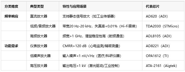 電壓放大器：定義、原理與技術應用全景解析