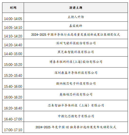 2025中國(guó)IC獨(dú)角獸論壇滬上啟幕，賦能半導(dǎo)體產(chǎn)業(yè)新未來(lái)