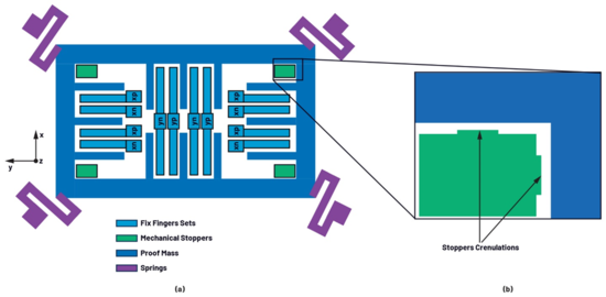 工程師必讀：如何為惡劣環(huán)境選擇可靠的MEMS加速度計