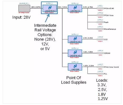 如何選擇電源系統(tǒng)開關控制器的 MOSFET？