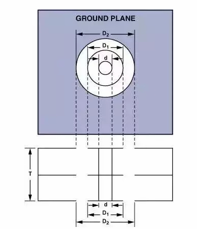 高速電路PCB布線需要注意哪些問題？