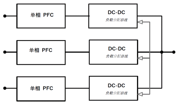 常見三相PFC結(jié)構(gòu)的優(yōu)缺點(diǎn)分析，一文get√