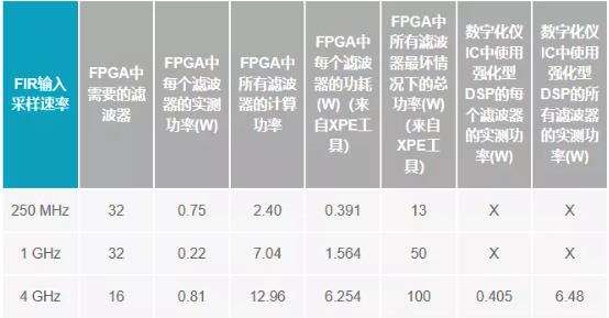 改進(jìn)寬帶多通道系統(tǒng)，集成強(qiáng)化型DSP幫您搞掂~