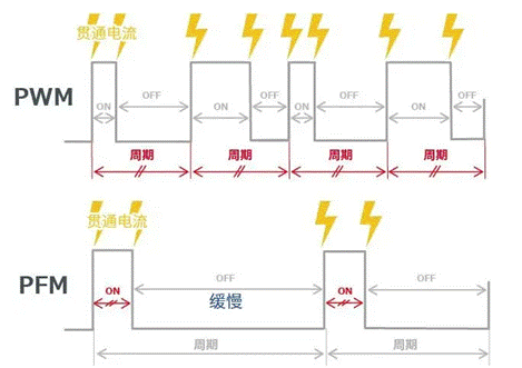 【干貨】帶你解鎖AC／DC、DC／DC轉(zhuǎn)換器