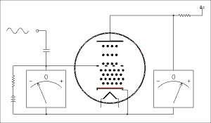 什么是電子管（真空管）？