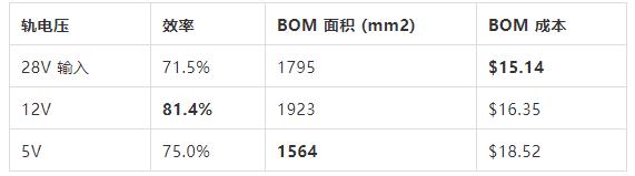 如何選擇電源系統(tǒng)開關控制器的 MOSFET？