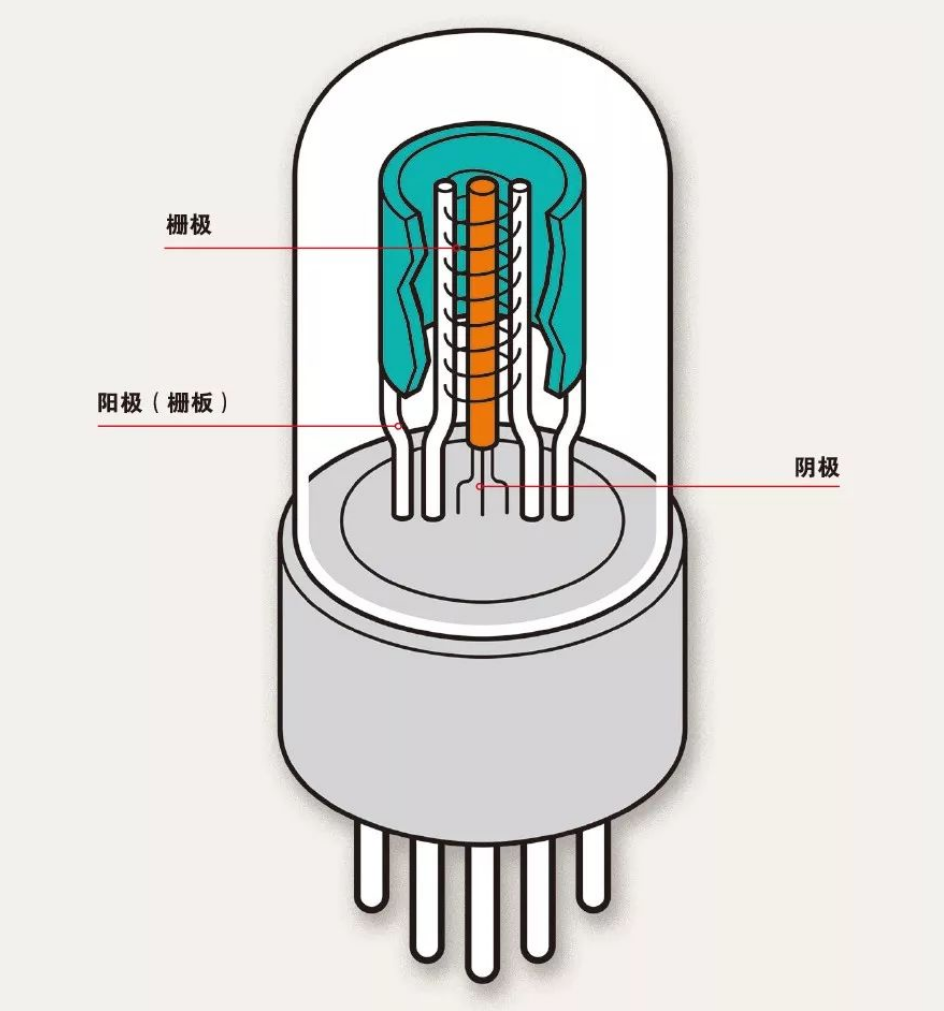 什么是電子管（真空管）？