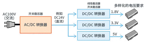 【干貨】帶你解鎖AC／DC、DC／DC轉(zhuǎn)換器
