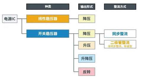 【干貨】帶你解鎖AC／DC、DC／DC轉(zhuǎn)換器