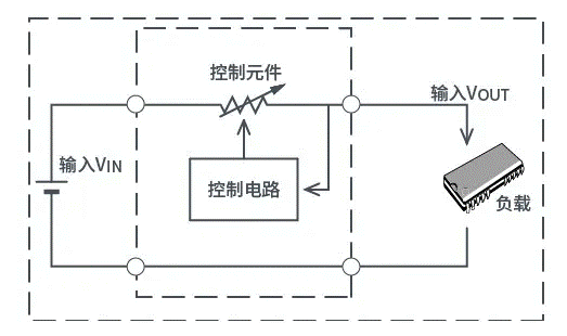【干貨】帶你解鎖AC／DC、DC／DC轉(zhuǎn)換器