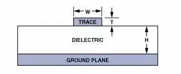 高速電路PCB布線需要注意哪些問題？