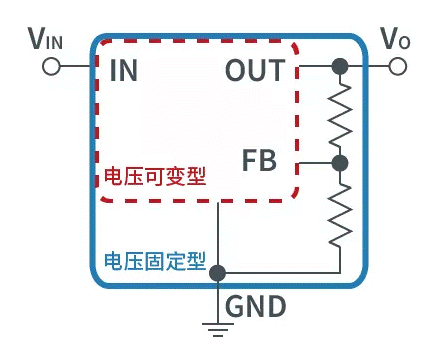 【干貨】帶你解鎖AC／DC、DC／DC轉(zhuǎn)換器