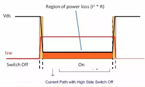 如何選擇電源系統(tǒng)開關控制器的 MOSFET？
