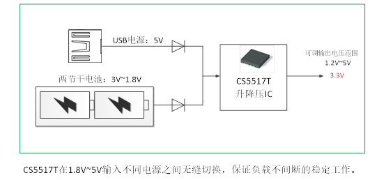 如何運(yùn)用升降壓芯片CS5517實(shí)現(xiàn)鋰電池穩(wěn)定輸出3.3V/3.6V（1.2-5V）的電壓？