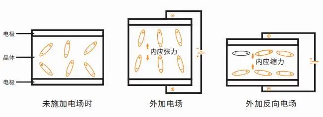 單片機中晶振的工作原理是什么？