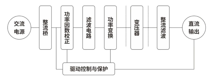 RS瑞森半導體-大功率開關(guān)電源的應(yīng)用