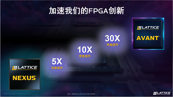 萊迪思推出Avant平臺，解鎖FPGA創(chuàng)新新高度