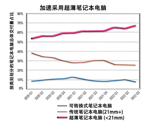 如何解決超薄筆記本電腦的音頻挑戰(zhàn)？