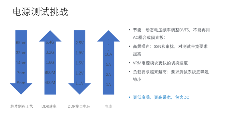 【泰享實(shí)測(cè)之水哥秘笈】：干貨分享，深度講解電源完整性設(shè)計(jì)和測(cè)試