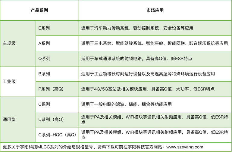 宇陽科技董事長周春華：篤行不怠，雖遠必至，專注國產(chǎn)MLCC高端化