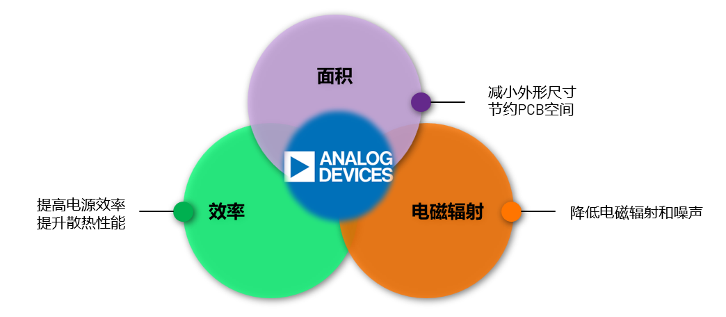 ADI電源專(zhuān)家：什么樣的電源技術(shù)和迭代速度才能始終獨(dú)步于市場(chǎng)？